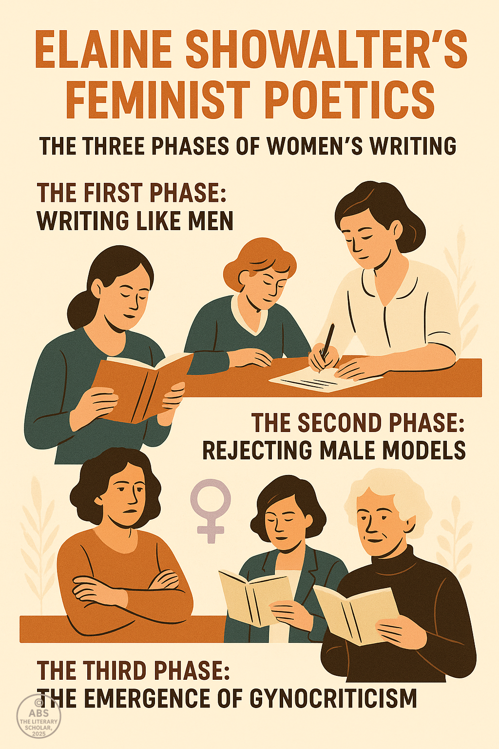 A digital illustration showcasing Elaine Showalter’s feminist poetics, depicting her three phases of women’s writing: imitation of male authors, rejection of male models, and the emergence of gynocriticism. The image features Showalter’s portrait and symbolic elements related to each phase of women’s writing.